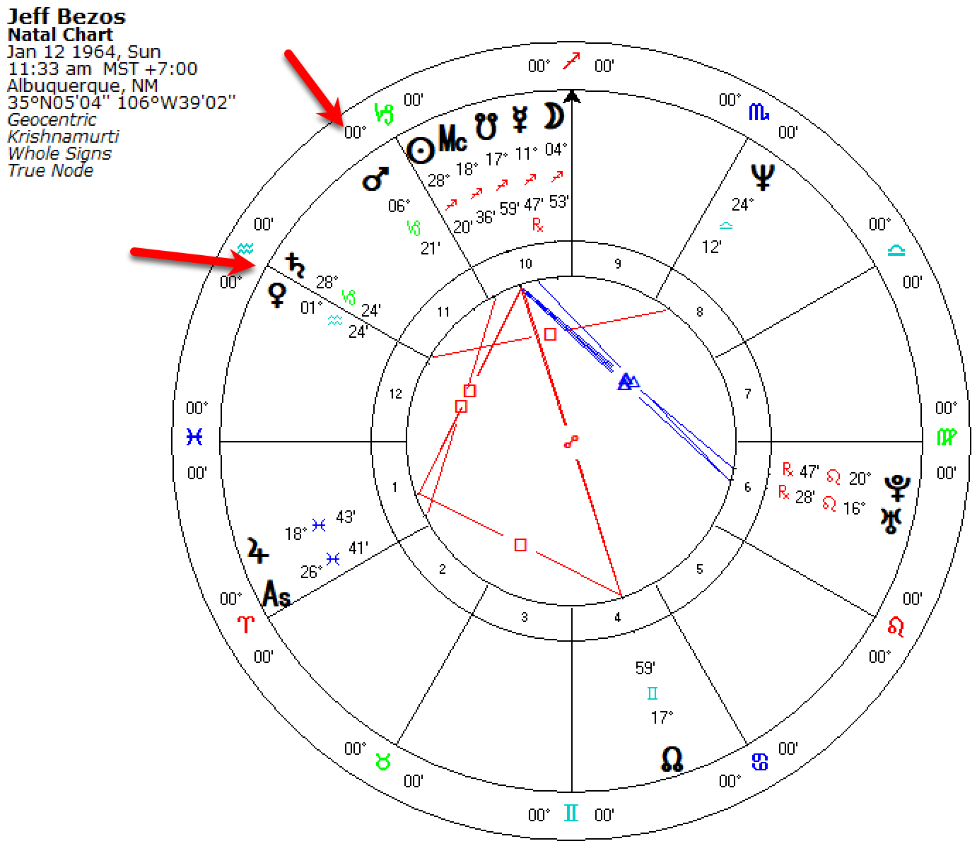 Jeff Bezos Horoscope Jeff Bezos Horoscope
