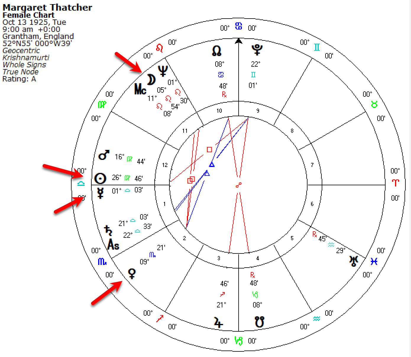 Margaret Thatcher Horoscope Margaret Thatcher Horoscope