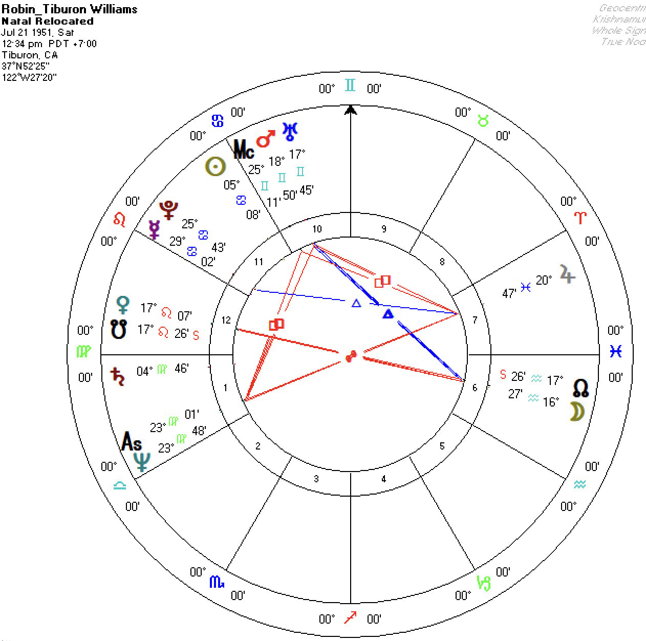 Robin Williams Horoscope Tiburon Robin Williams Horoscope Tiburon